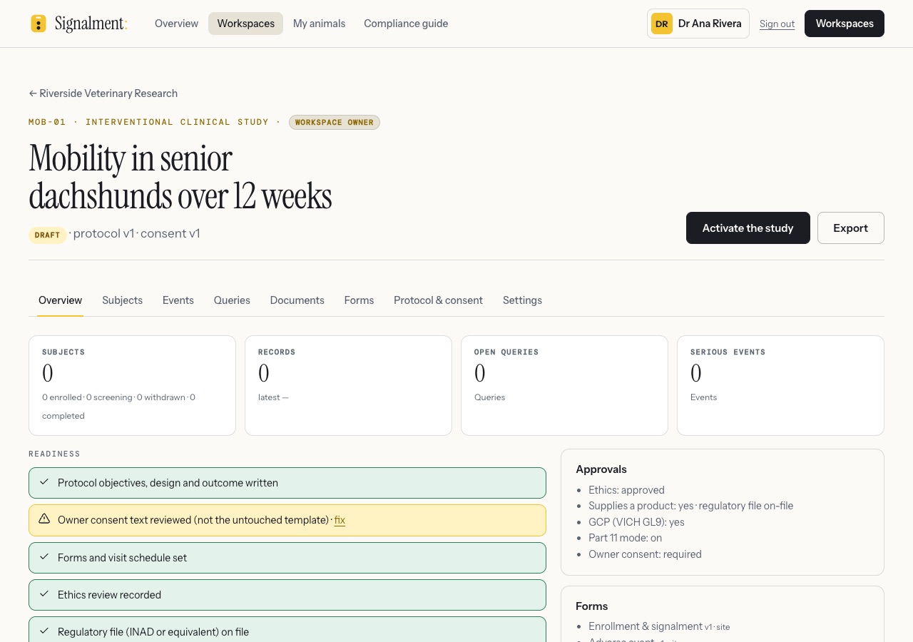 A study overview in the Signalment workspace: the readiness checklist, counts of subjects, records, open queries and serious events, the approvals on file and the forms in use