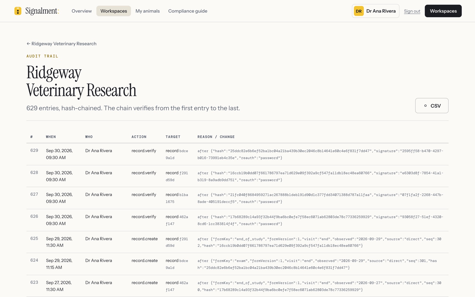 The audit trail: 629 entries, hash-chained, verifying from the first entry to the last.